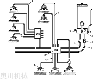 油氣潤滑設(shè)備