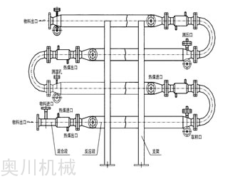 管道反應(yīng)器