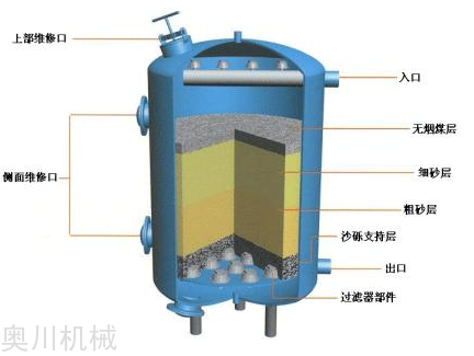 石英砂過濾器